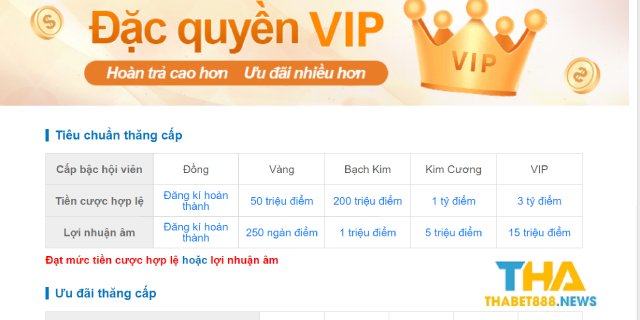 Khách Vip tại Thabet sẽ có những đặc quyền riêng của mình